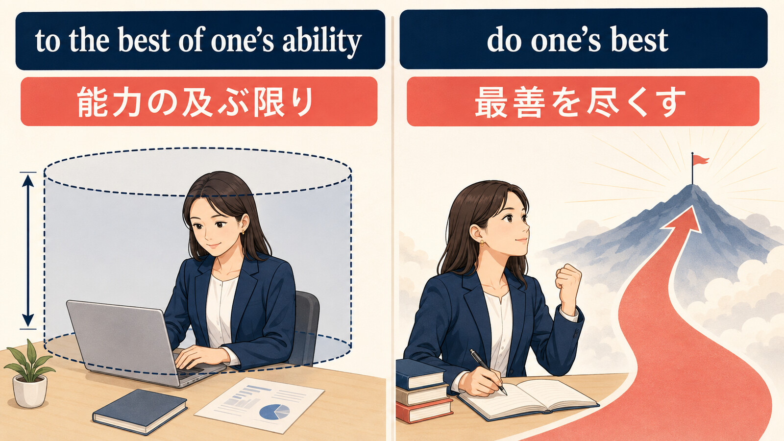 to the best of one’s abilityとdo one’s bestのニュアンスの違い