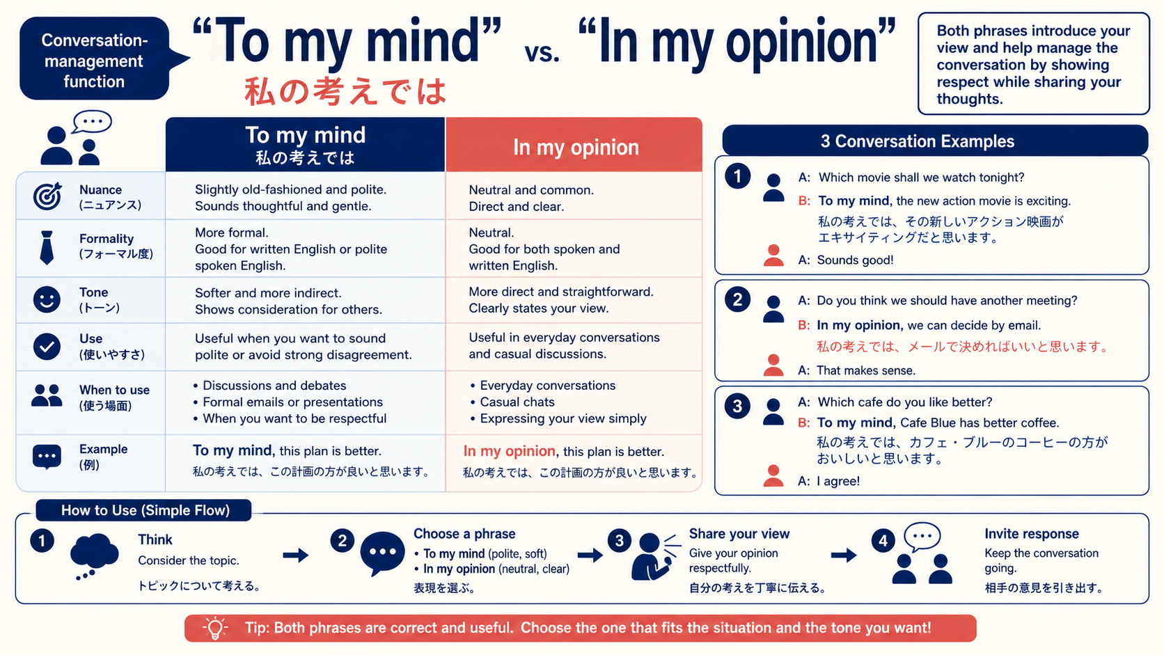 To my mindの意味と似た表現の比較図解