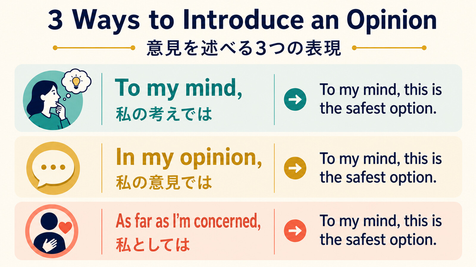 To my mind・In my opinion・As far as I’m concernedの違い