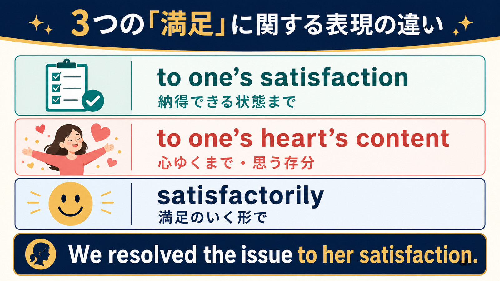 to one’s satisfaction・to one’s heart’s content・satisfactorilyの違い