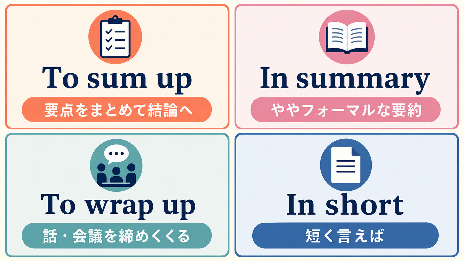 To sum up、In summary、To wrap up、In shortの違い