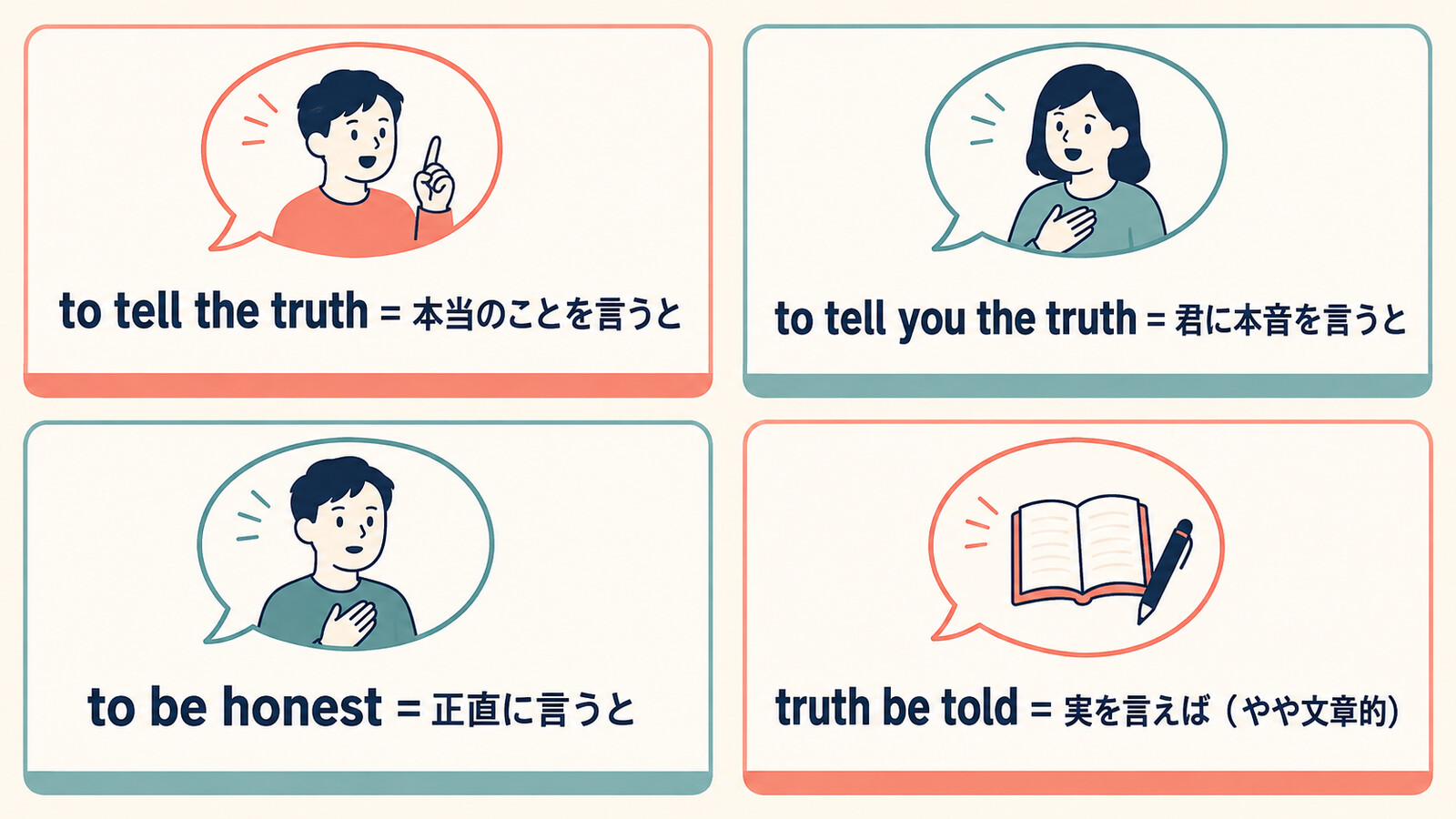 to tell the truth・to tell you the truth・to be honest・truth be toldの違い