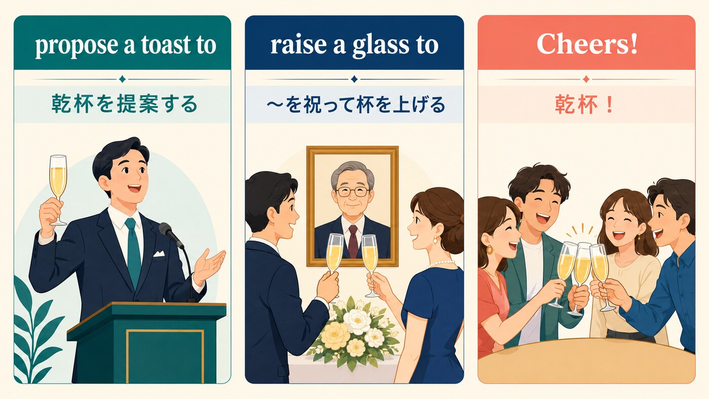 propose a toast to・raise a glass to・Cheersの違いを示す比較図