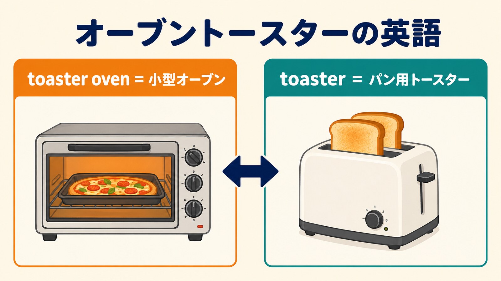 オーブントースターの英語表現の違いを比較した図解