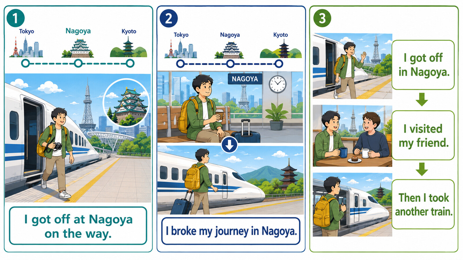 get off on the way・break my journeyと基本英語による途中下車の説明