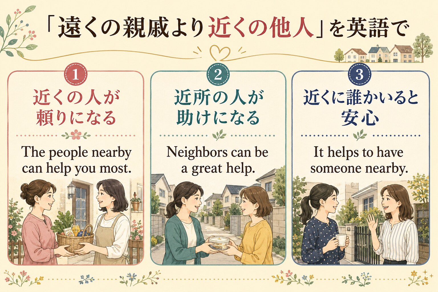The people nearby can help you most.、Neighbors can be a great help.、It helps to have someone nearby. の比較