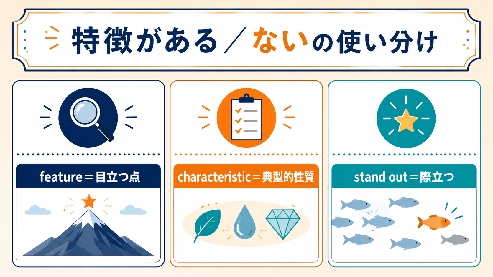 「特徴がある・ない」の英語表現の使い分け