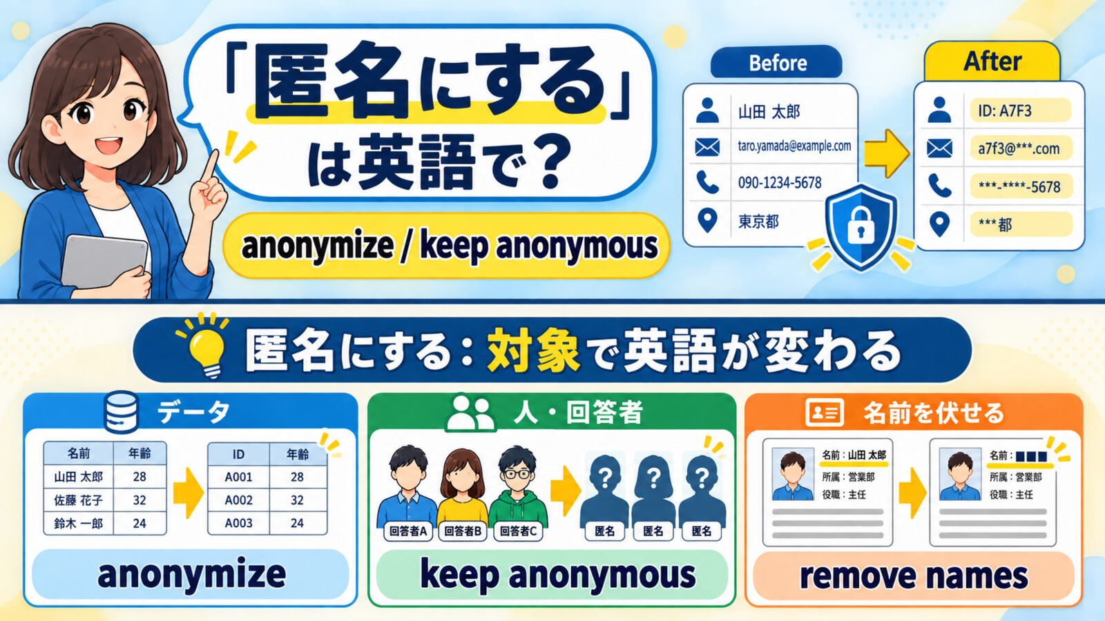 「匿名にする」は英語で?anonymize・keep anonymous・remove namesの違い