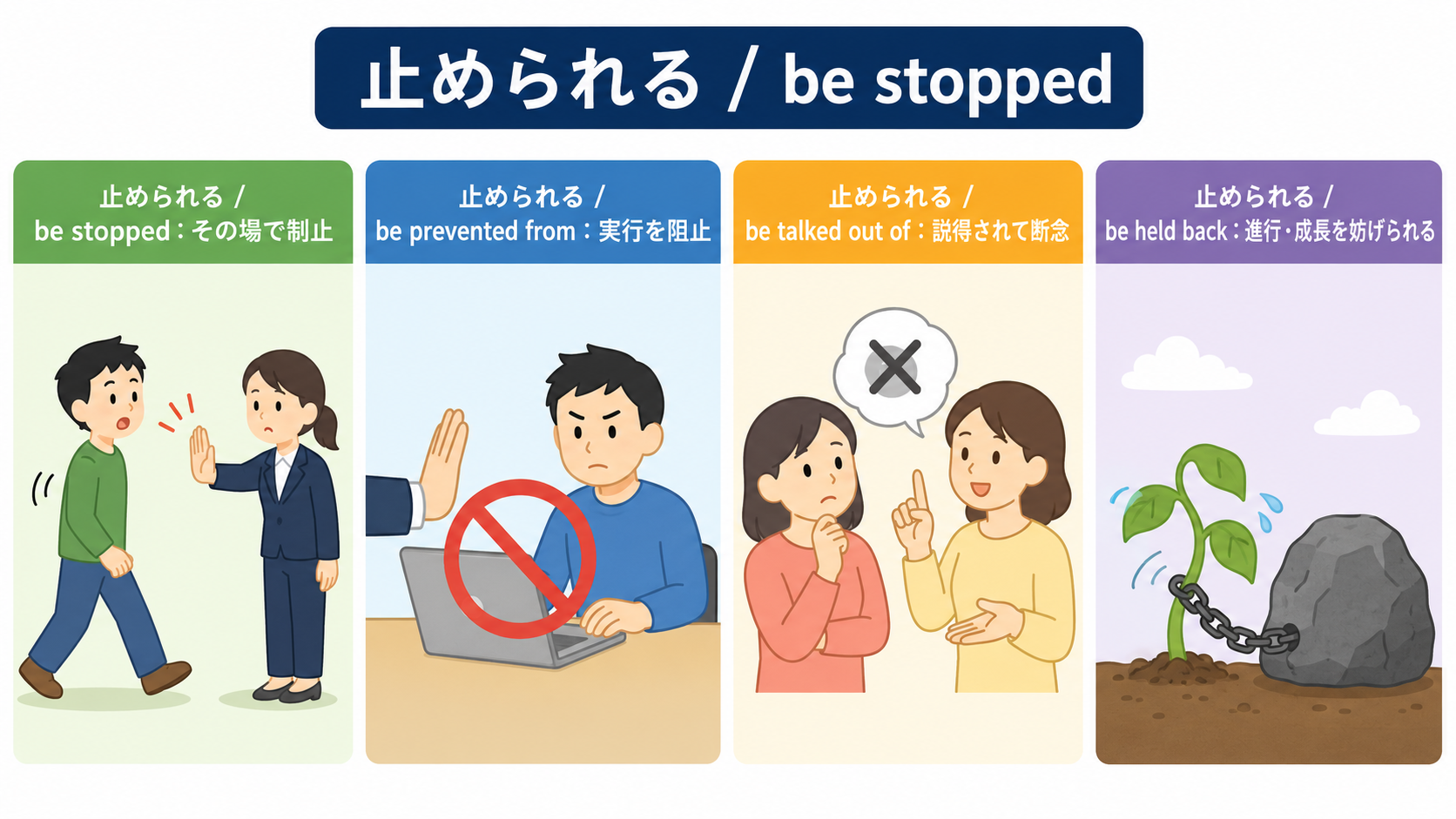止められるを表すbe stopped、be prevented from、be talked out of、be held backの違い