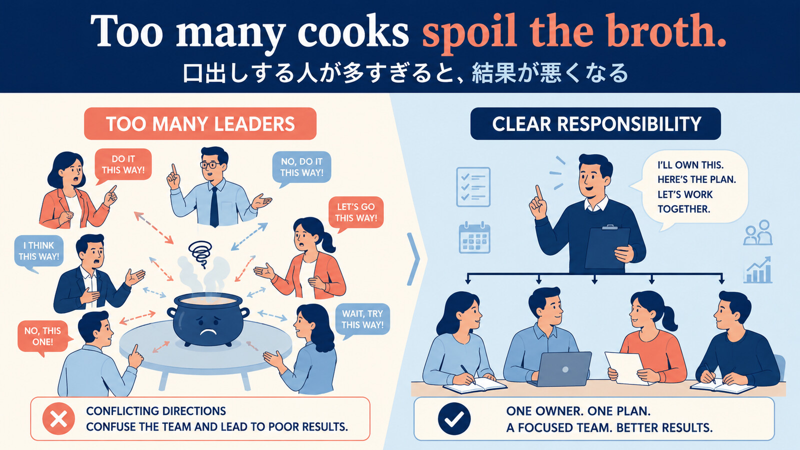 Too many cooks spoil the broth.の意味は？「船頭多くして」の使い方