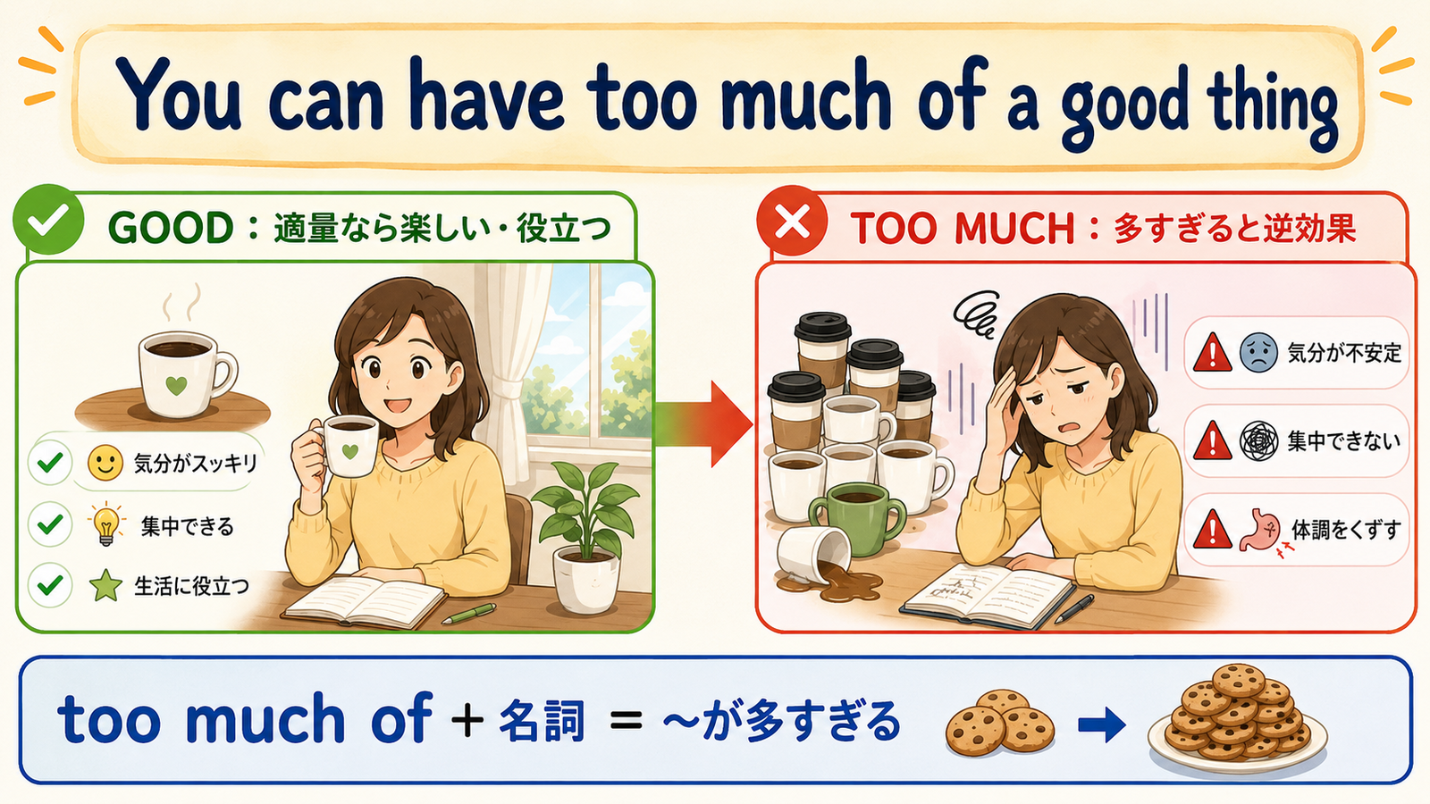 You can have too much of a good thingの直訳・実際の意味・使い方を示す解説図