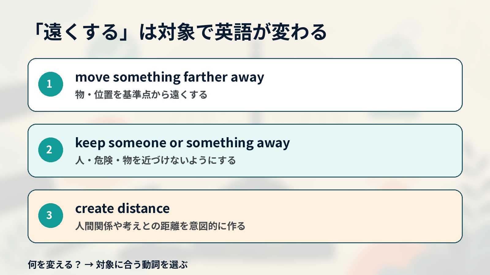 遠くするときの英語を対象別に使い分ける解説イラスト