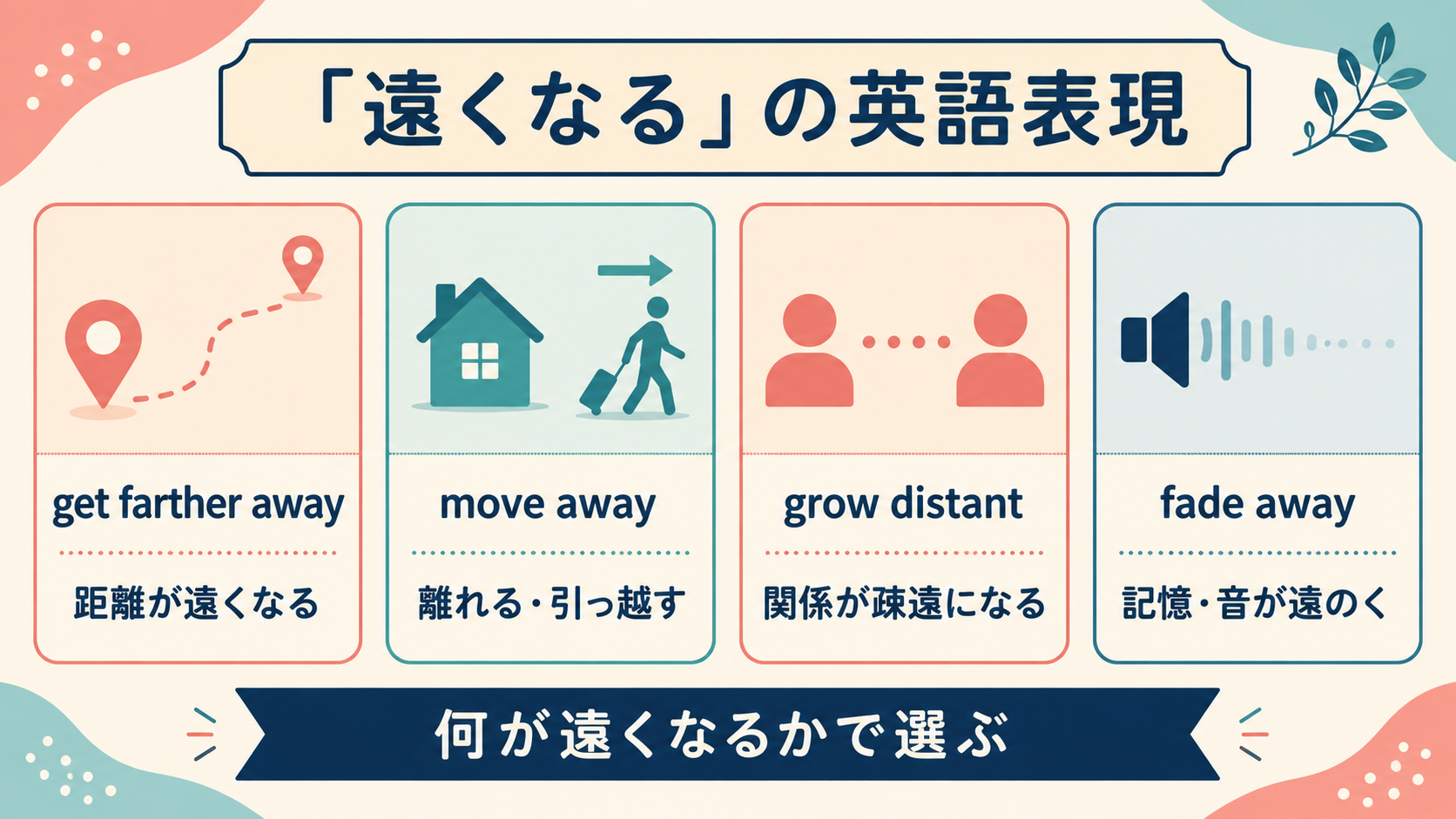 get farther away・move away・grow distant・fade awayの使い分け