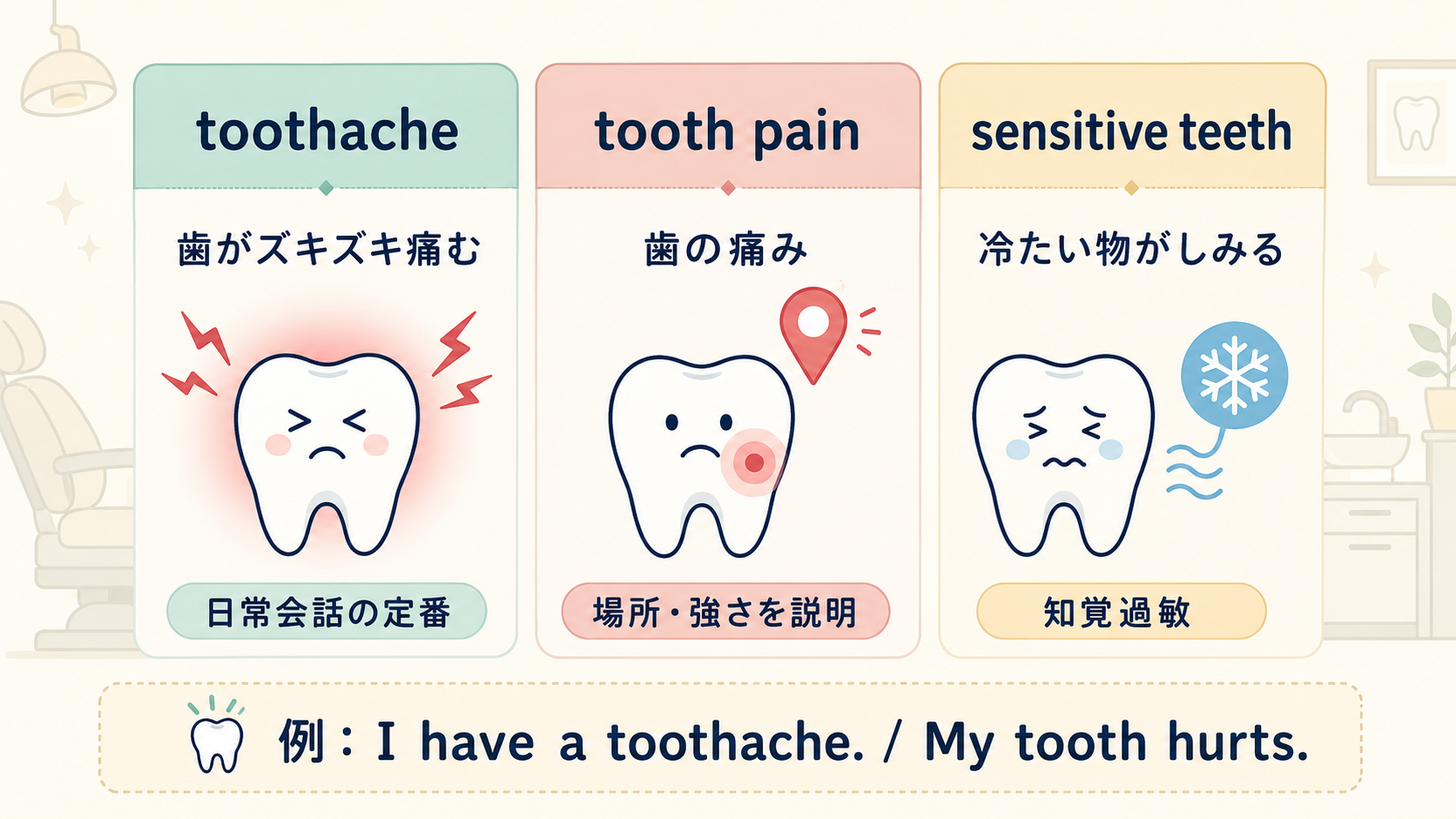 toothache・tooth pain・sensitive teethの違いを日本語で比較した図解