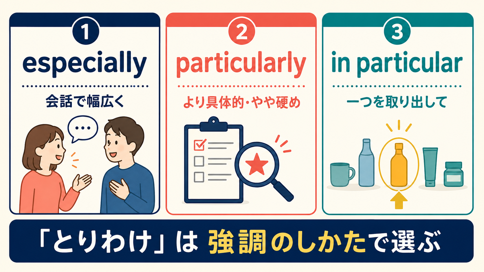 especially・particularly・in particularの違い