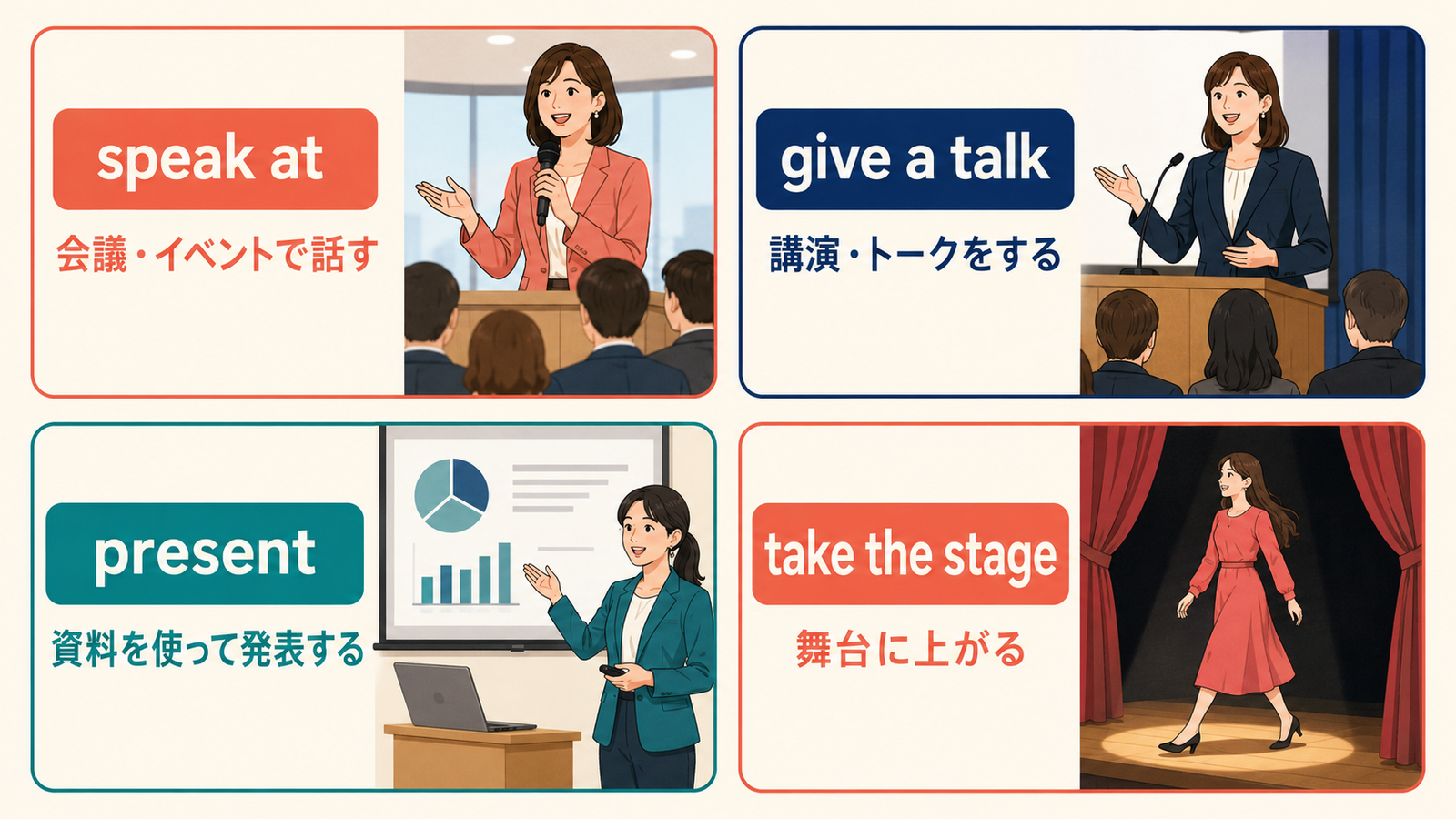 speak at・give a talk・present・take the stageの使い分け
