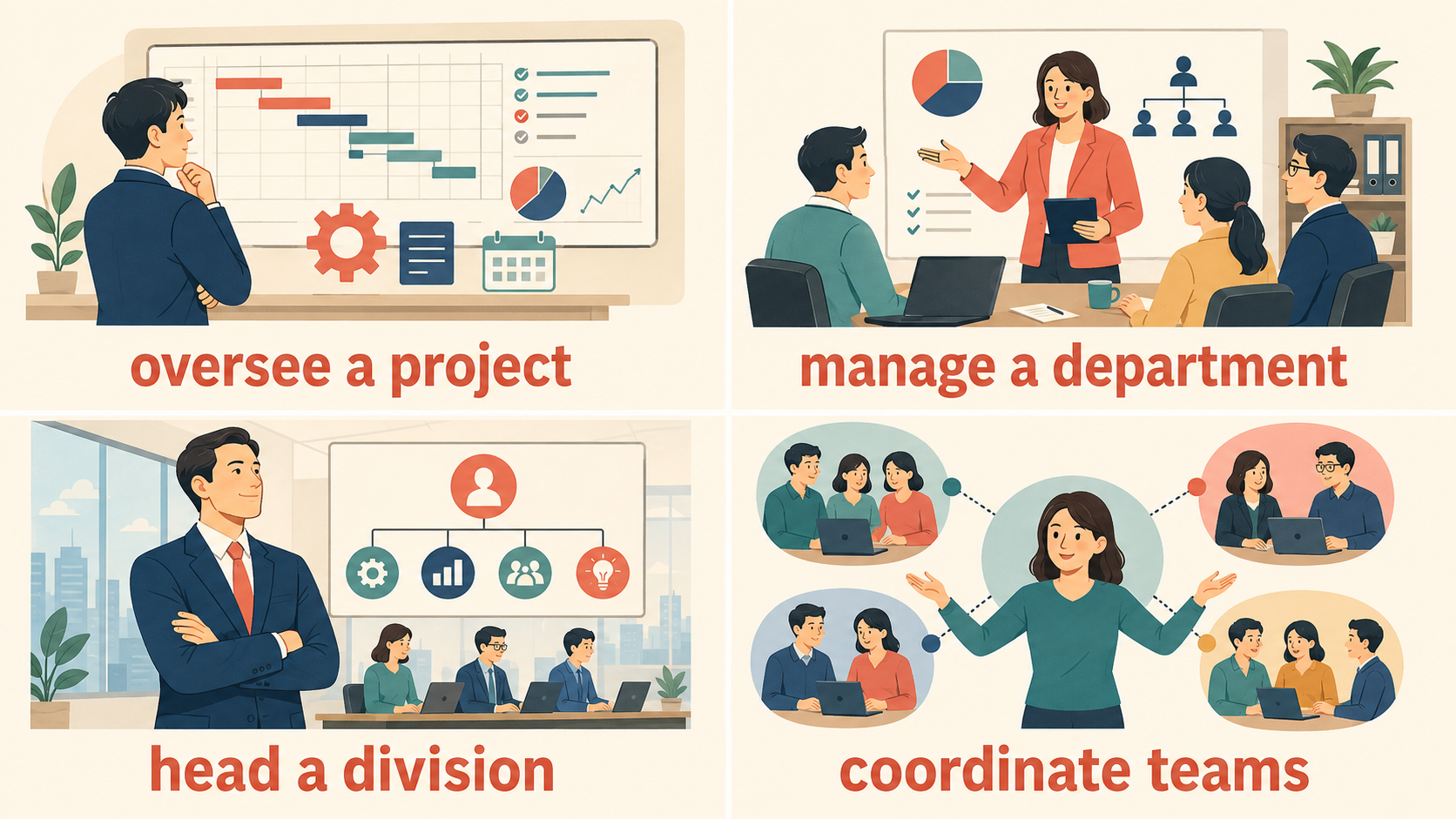 統括するをoversee a project、manage a department、head a division、coordinate teamsに分けた図