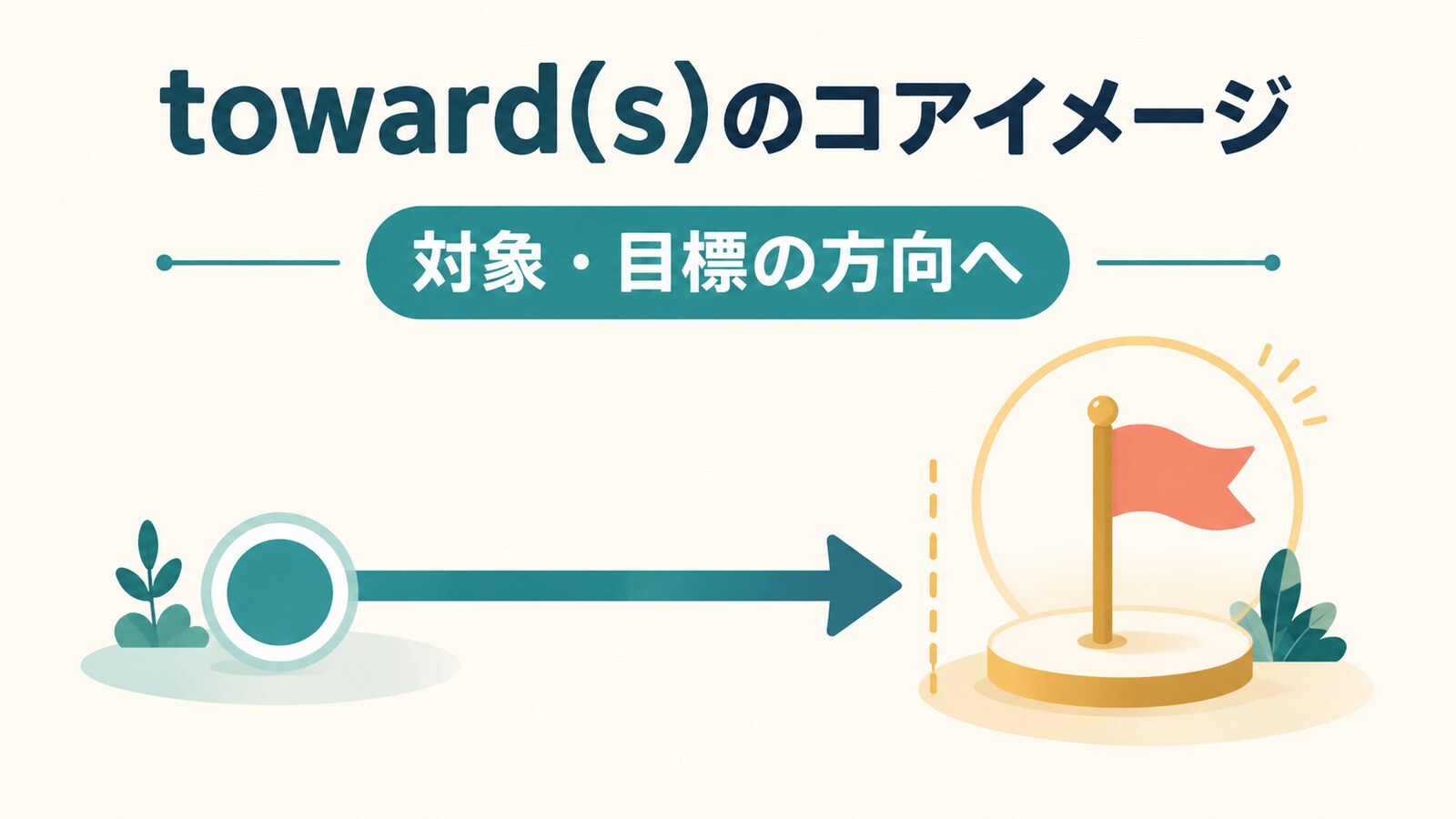 toward(s)のコアイメージ｜対象・目標の方向へ