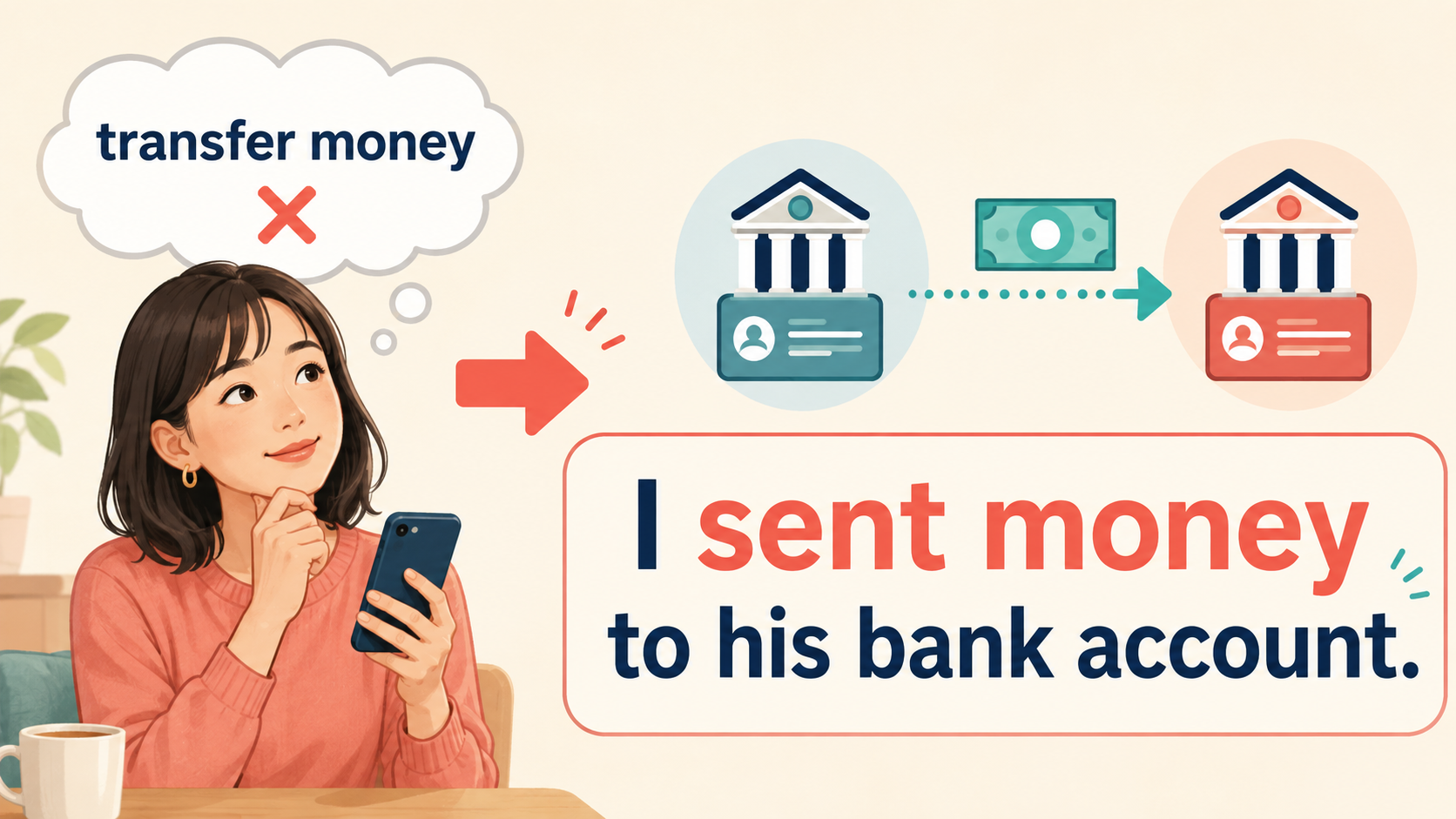 transfer moneyをI sent money to his bank accountと言い換える考え方