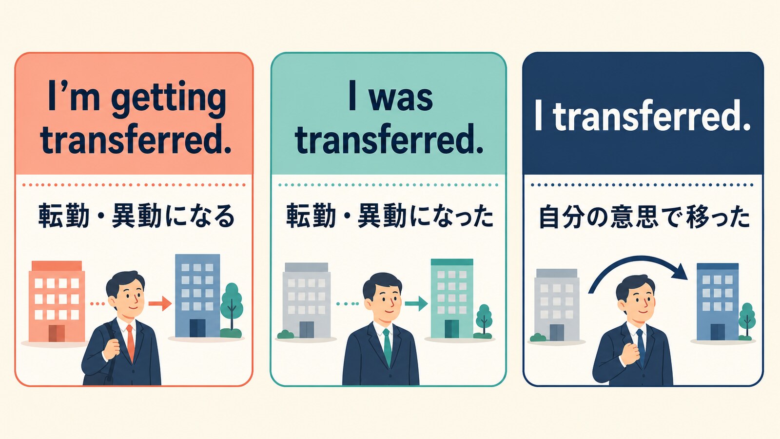 transferredの意味は？I’m getting transferred.「転勤・異動になる」の使い方