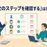 会議で担当者・作業・期限を確認する様子と「次のステップを確認するは英語で?」の文字