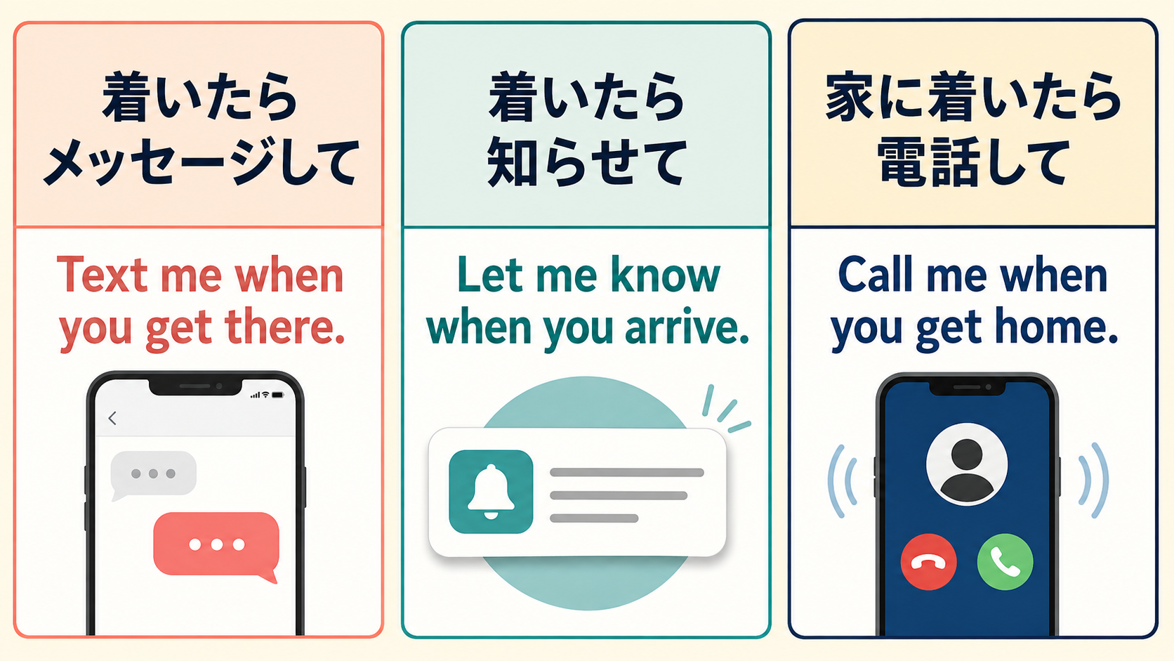 Text me、Let me know、Call meの使い分け