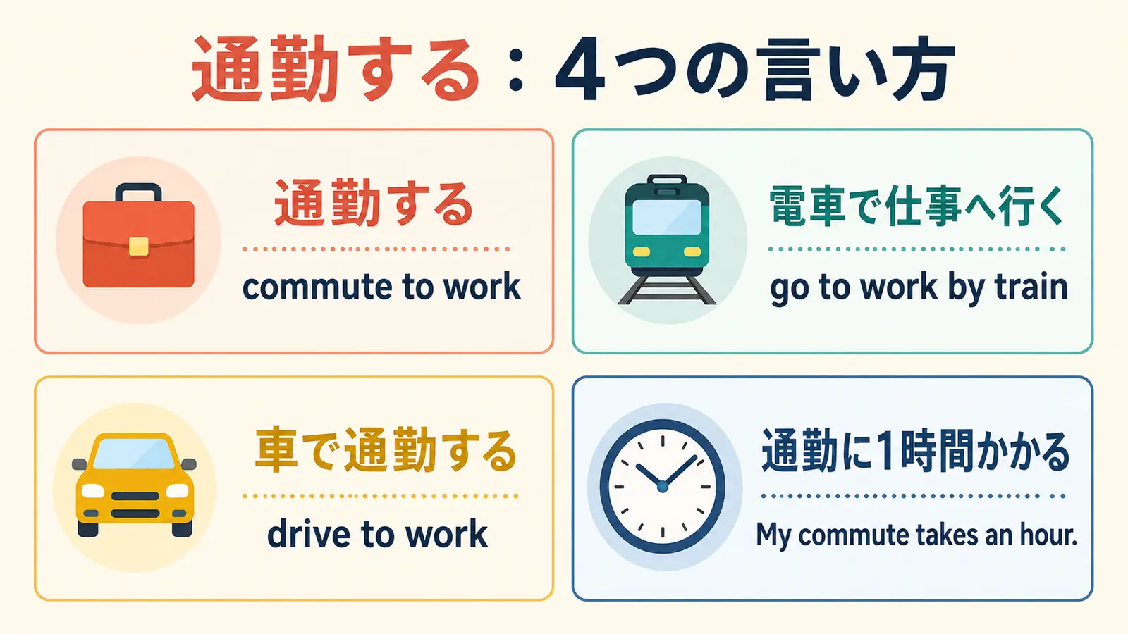 通勤するを表すcommute・go to work・drive to workの比較図
