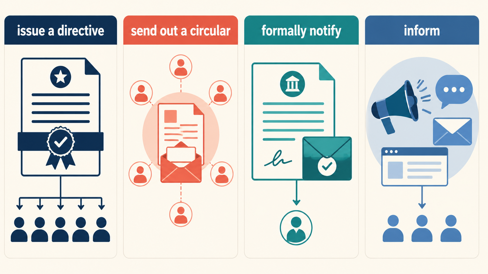 issue a directive・send out a circular・formally notify・informの違い
