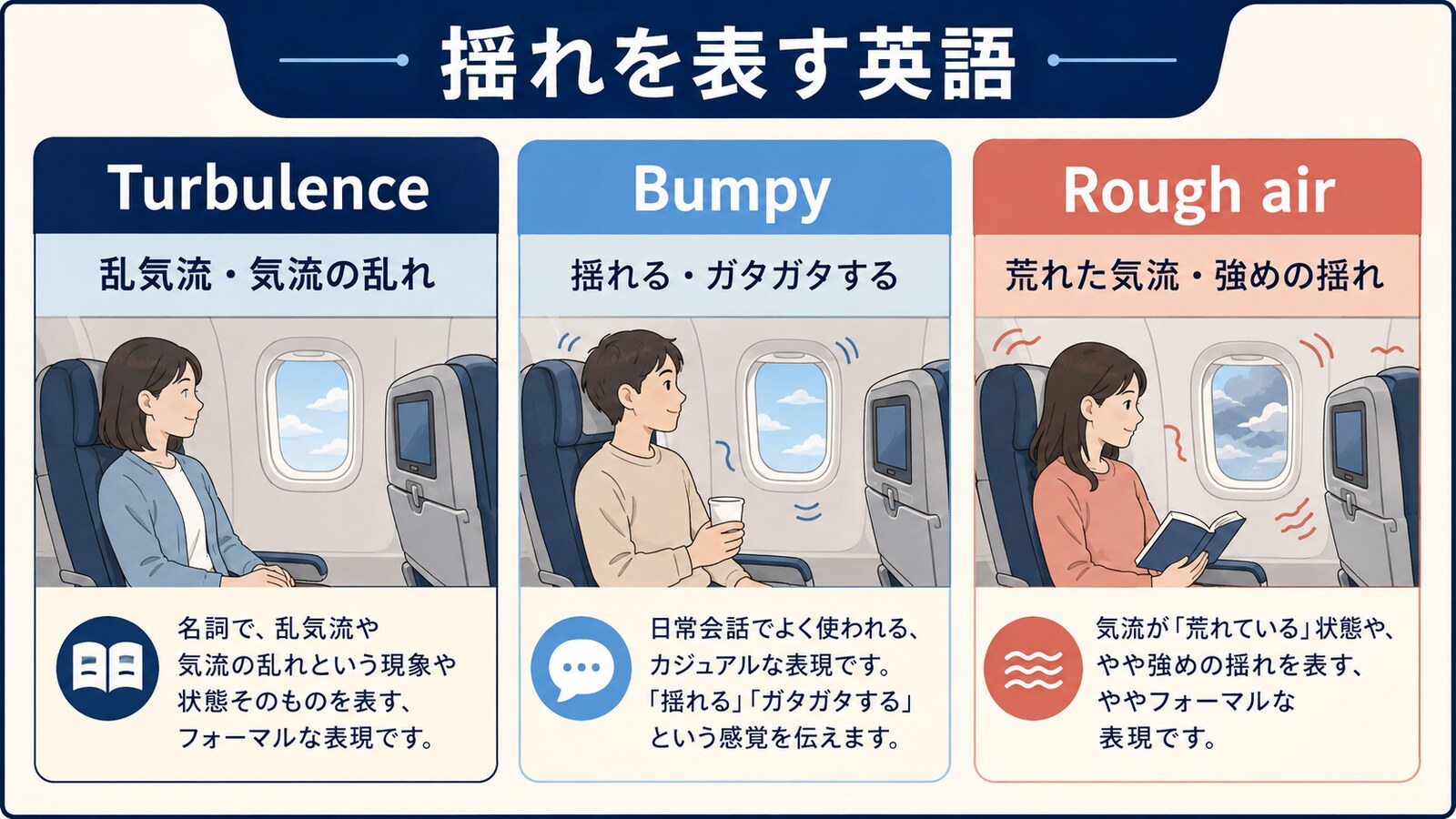 Turbulence Bumpy Rough airの日本語比較図