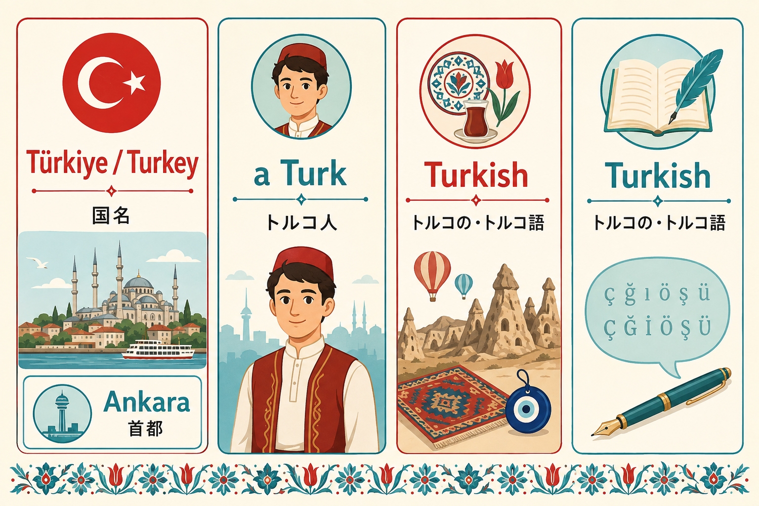 Türkiye・Turkey・Turkish・a Turk・Ankaraの違い