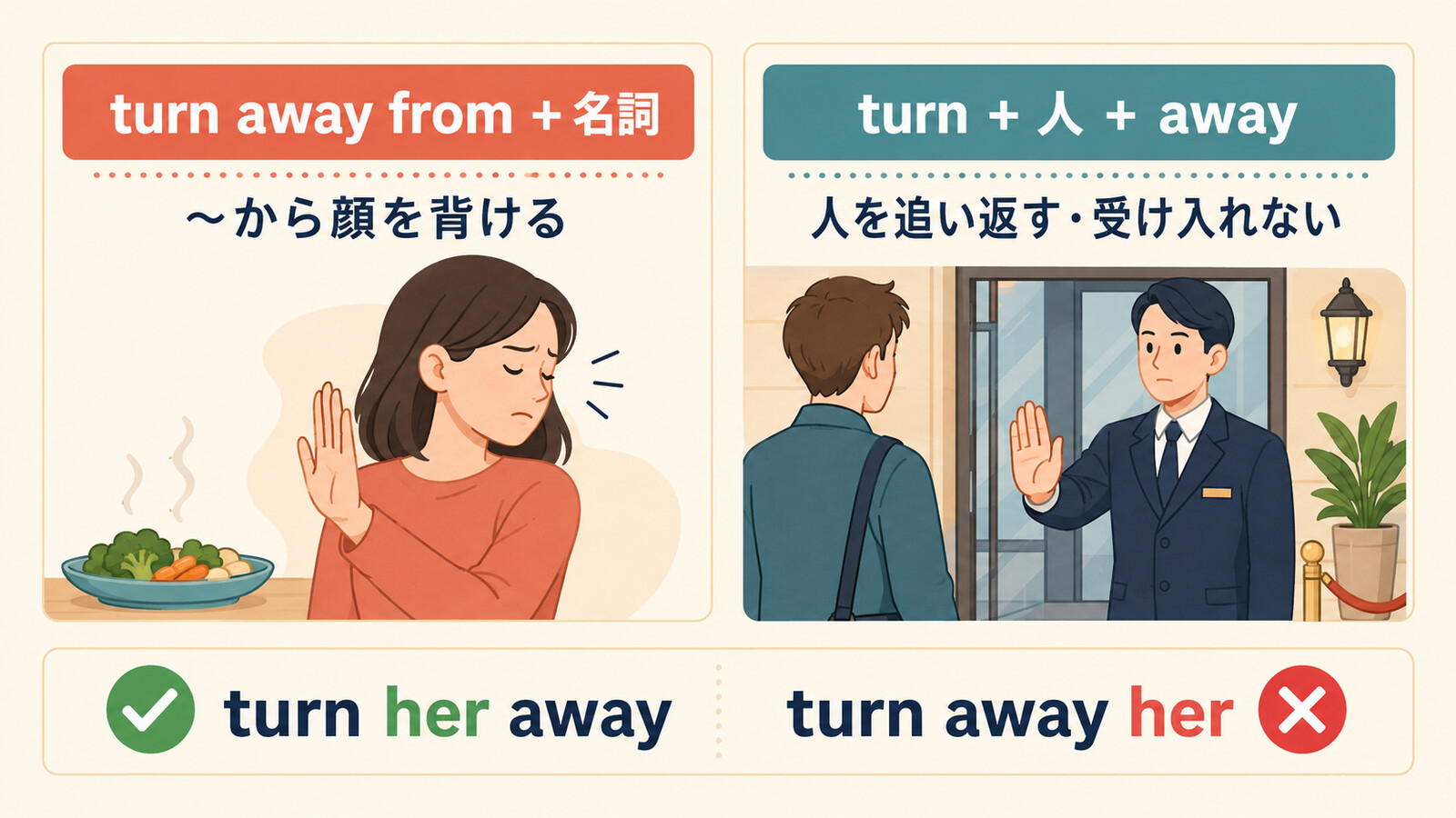 turn away fromとturn 人 awayの意味と語順の違い