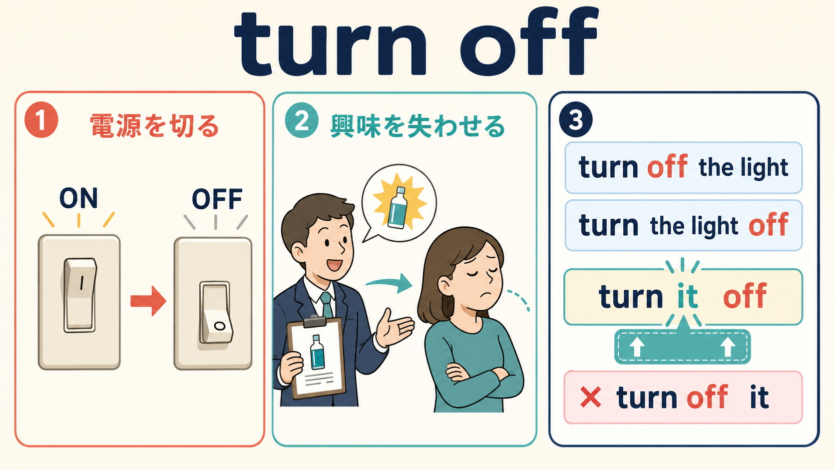 turn offの電源を切る・興味を失わせる意味とturn it offの語順