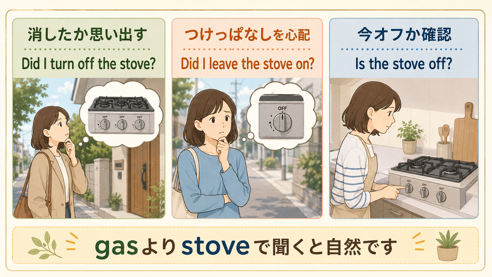 コンロを消したか尋ねる3つの英語表現の比較図