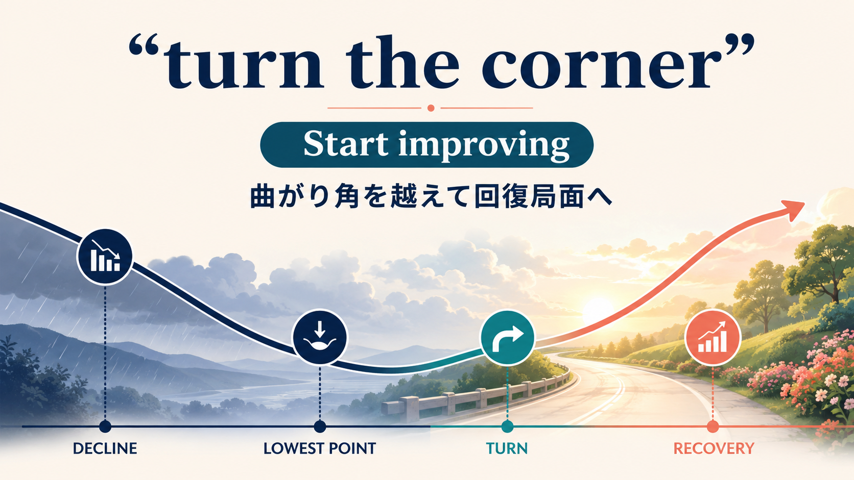 turn the cornerの意味・使い方・例文を示すアイキャッチ