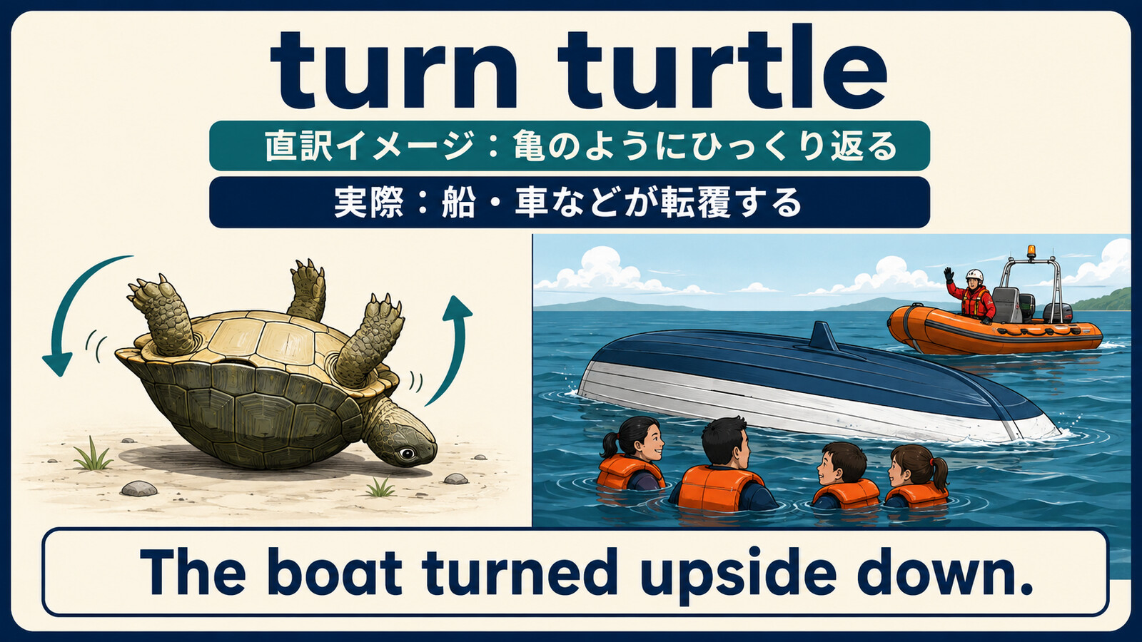亀のようにひっくり返るイメージから船や車が転覆する意味を説明するイラスト