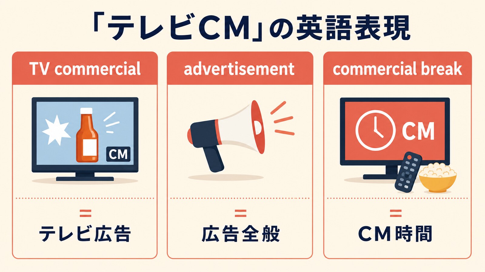 テレビCMを表すTV commercial・advertisement・commercial breakの違いを示す図解