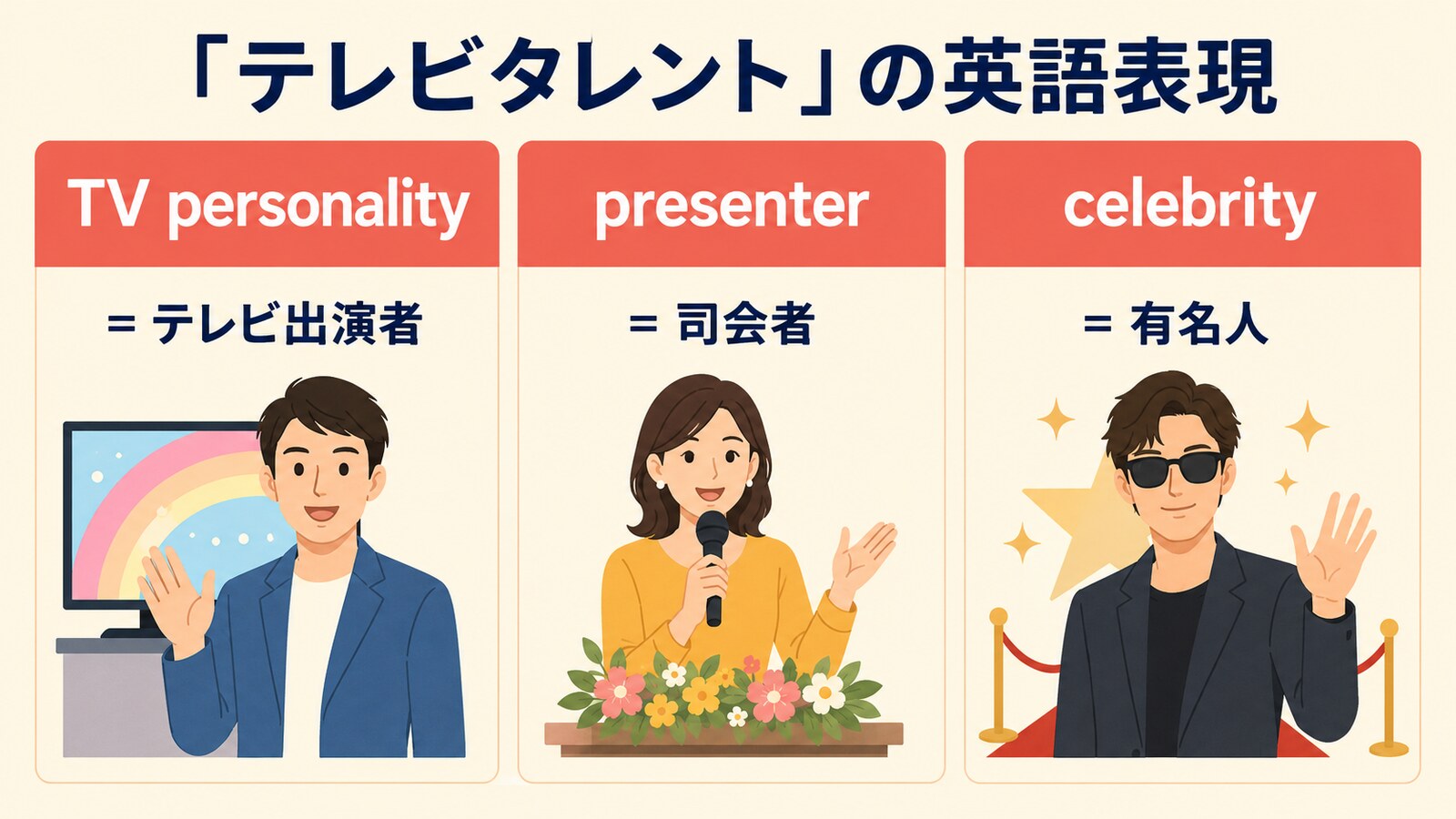 テレビタレントを表すTV personality・presenter・celebrityの違いを示す図解
