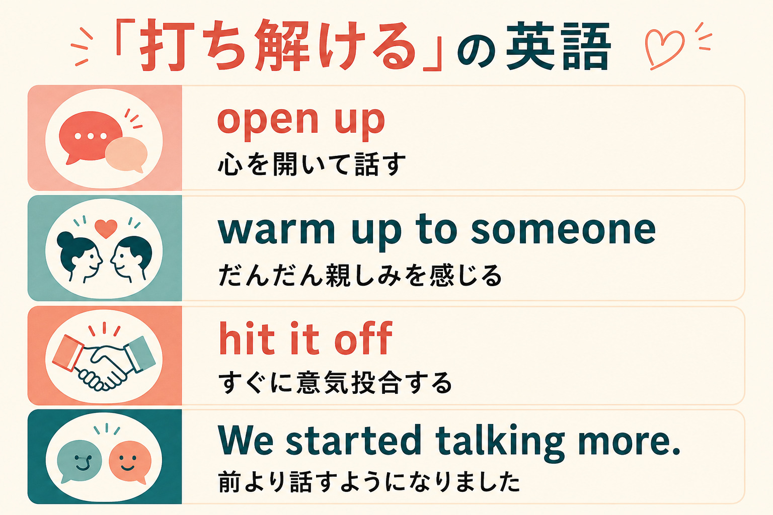 open up、warm up to someone、hit it offの違いを示す図解