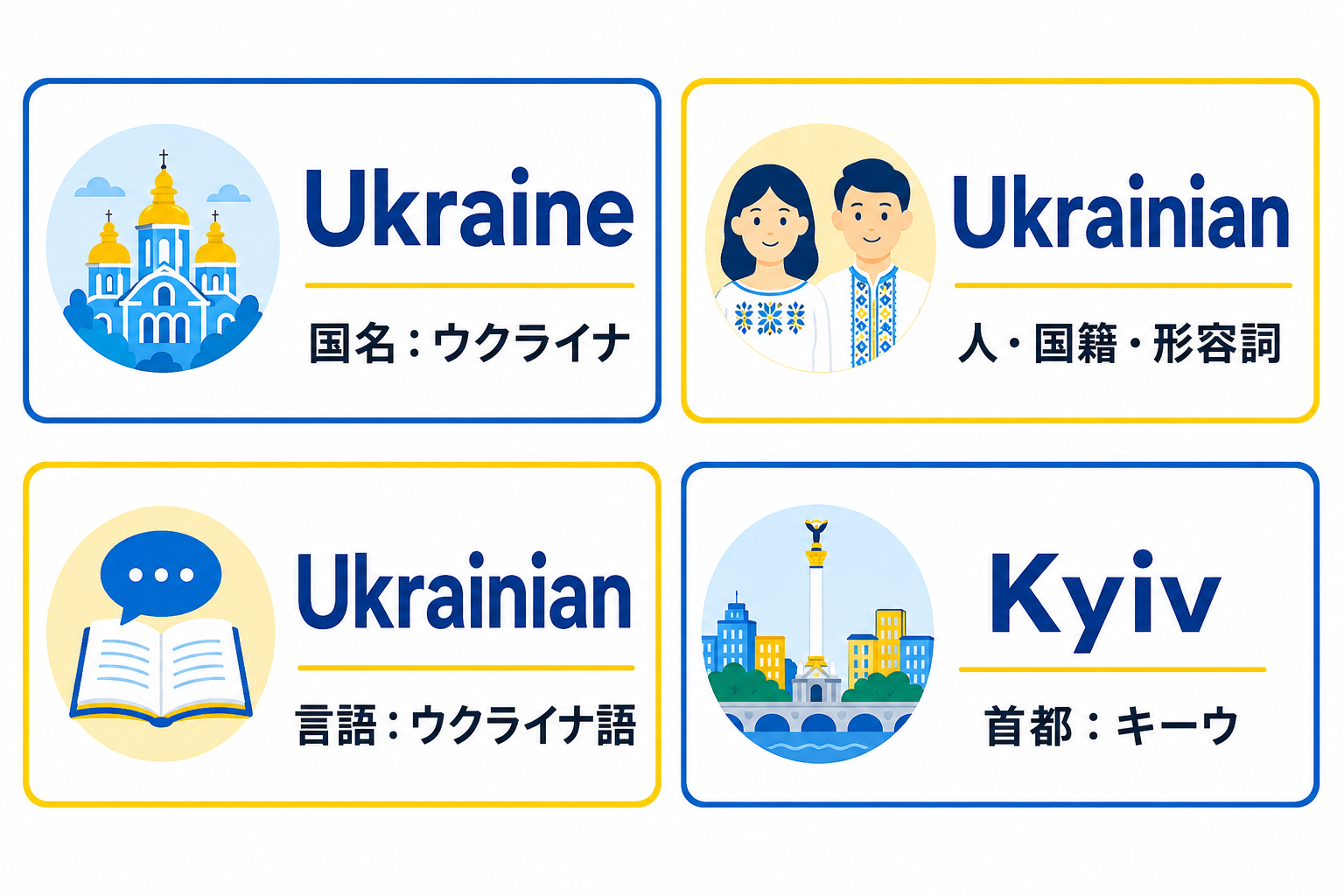 Ukraine・Ukrainian・Kyivの意味の違いを示す比較図