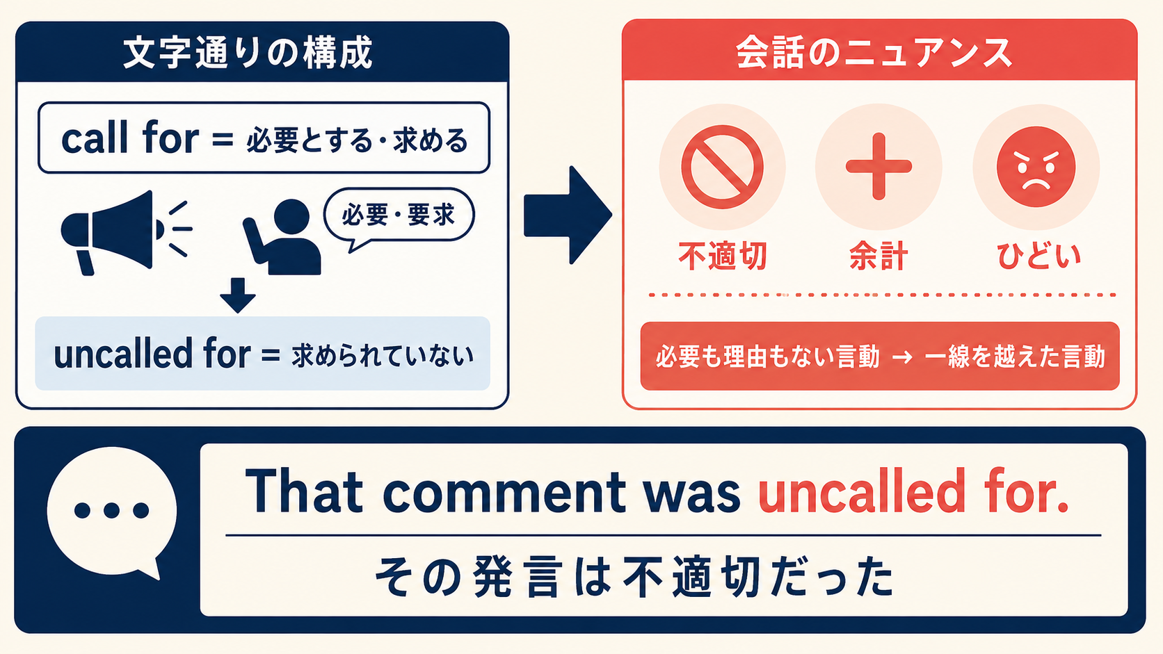 uncalled forの直訳と実際のニュアンスの違いを示す図解