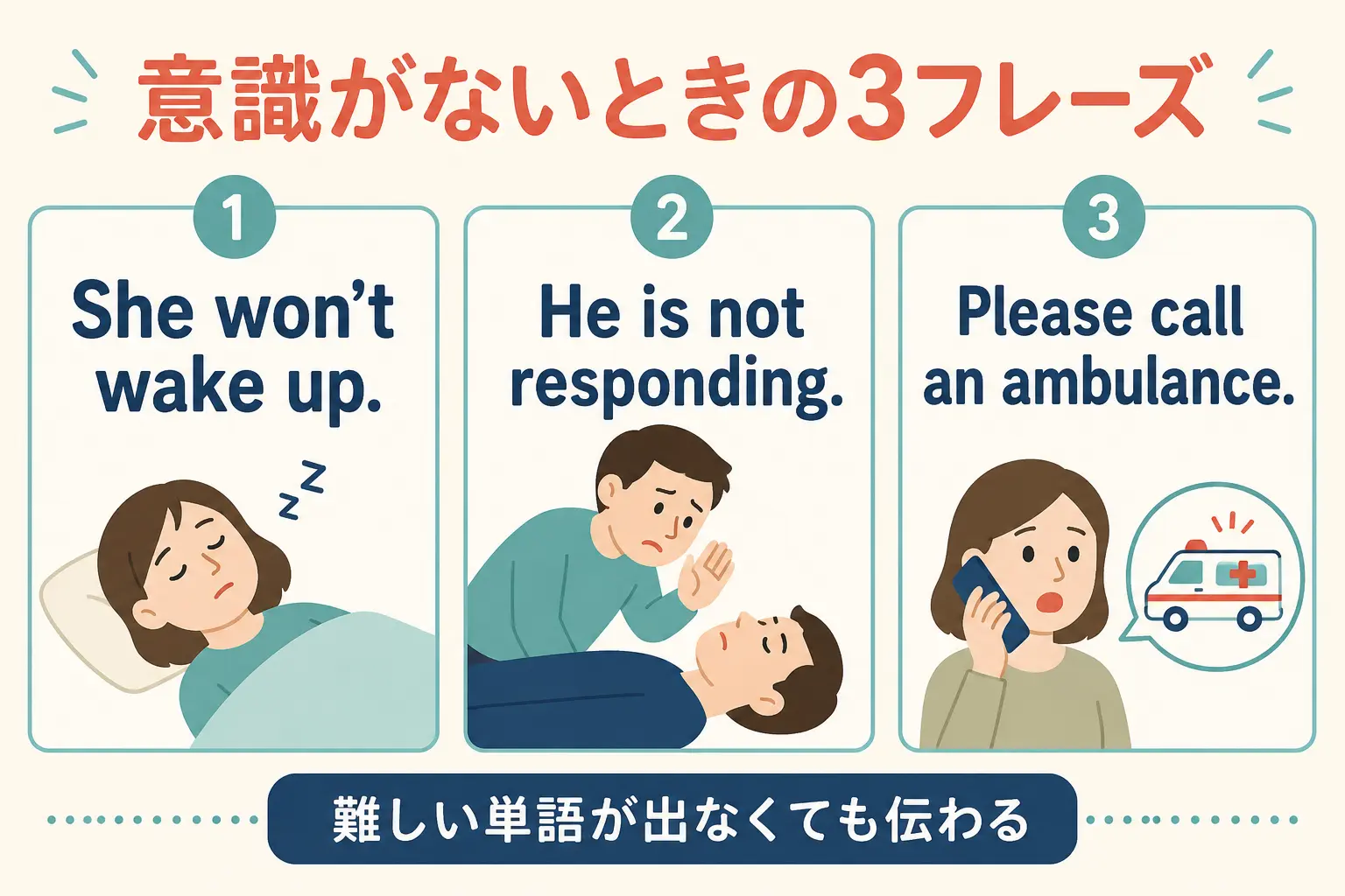 意識がない人について簡単な英語で伝える3フレーズの図解