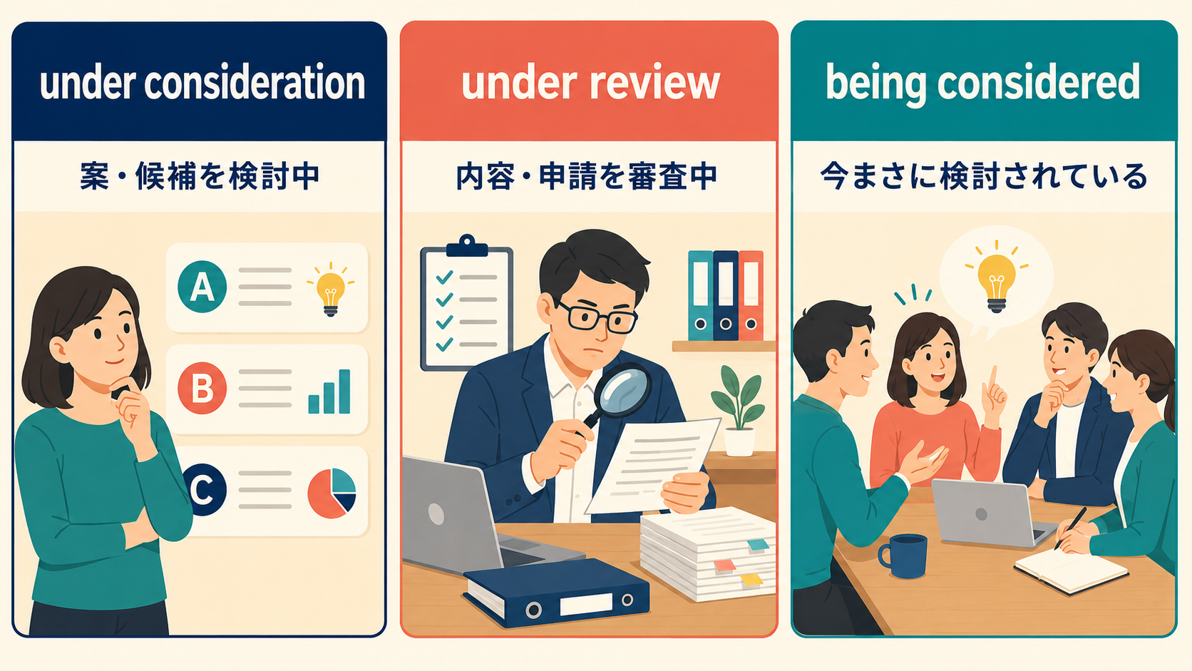 under consideration・under review・being consideredの違いを示す解説イラスト
