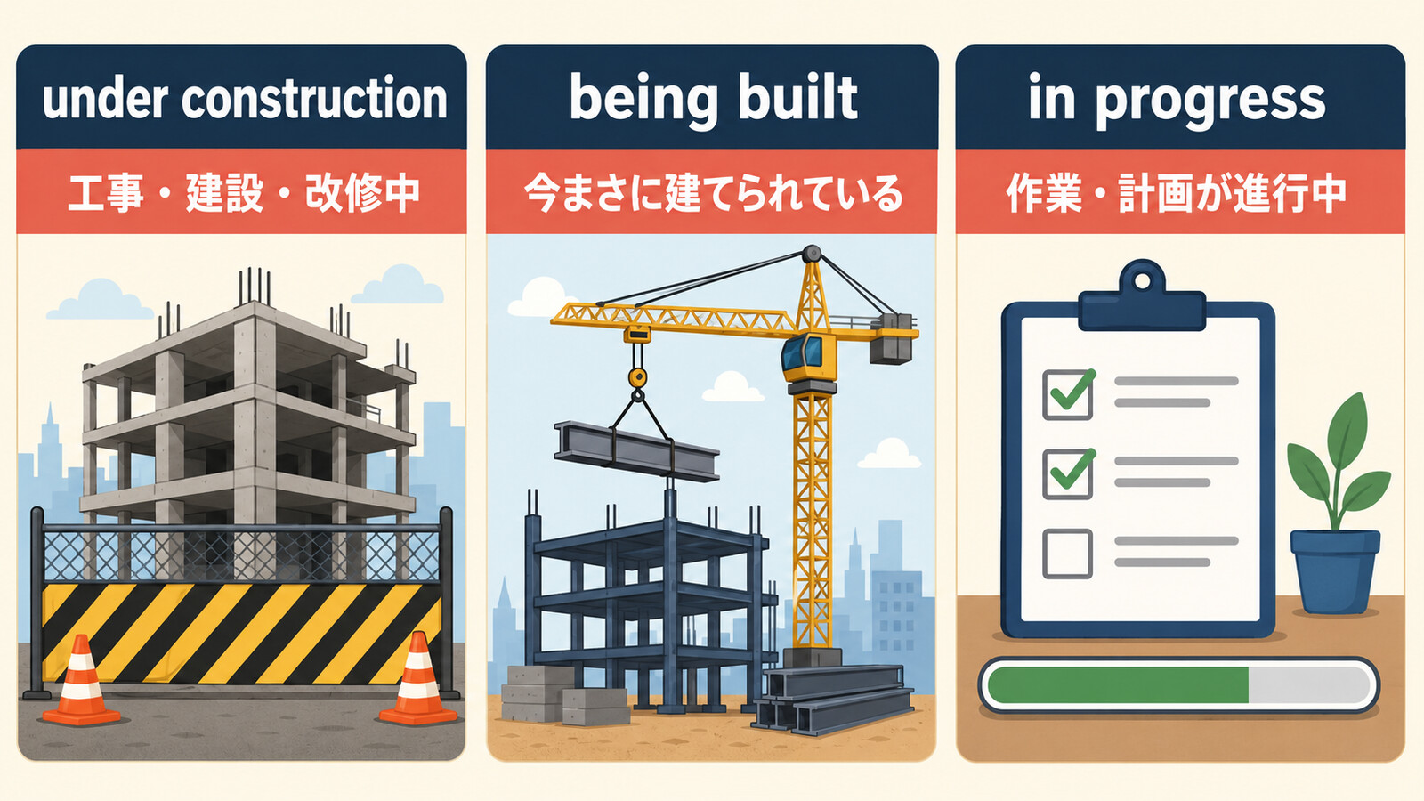 under construction、being built、in progressの意味とニュアンスの違い