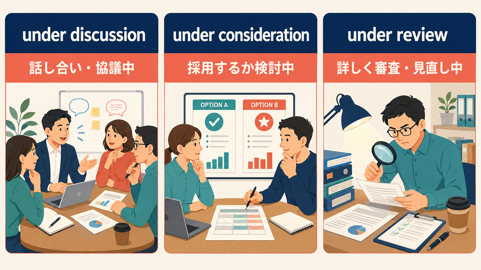 under discussion・under consideration・under reviewの違いを示す解説イラスト