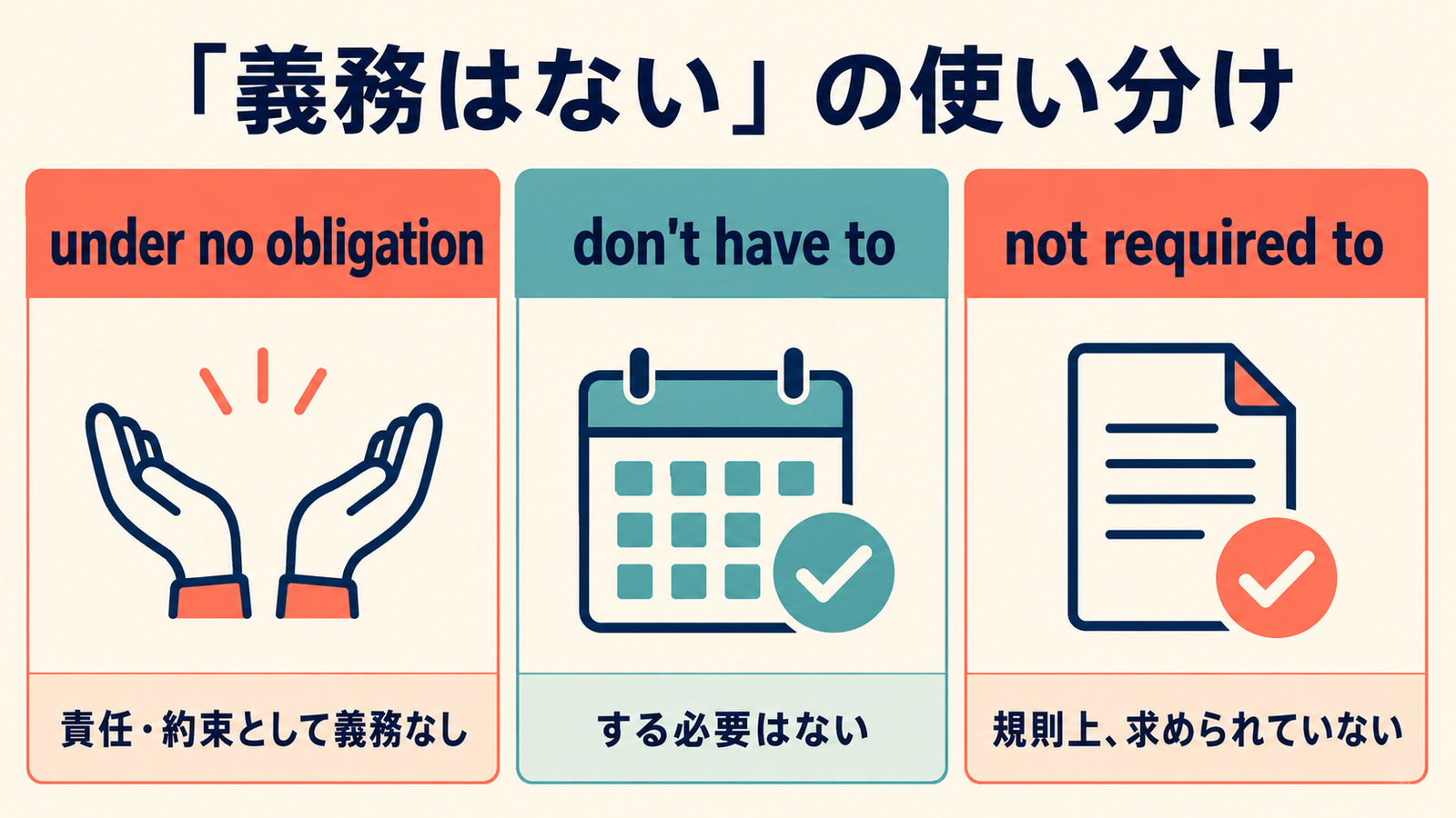 under no obligation・don't have to・not required toの違い