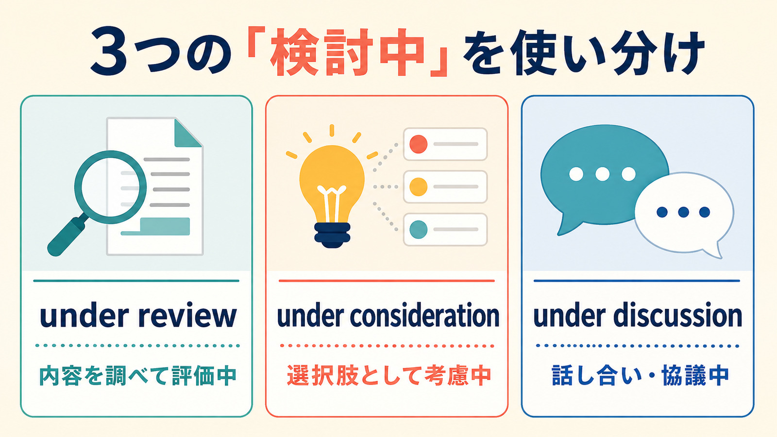 under review・under consideration・under discussionの違い