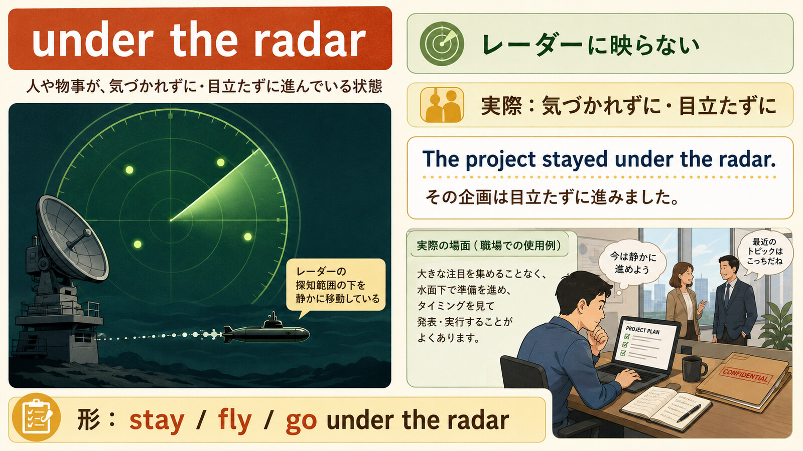 under the radarの直訳と実際の意味を比較する本文イラスト