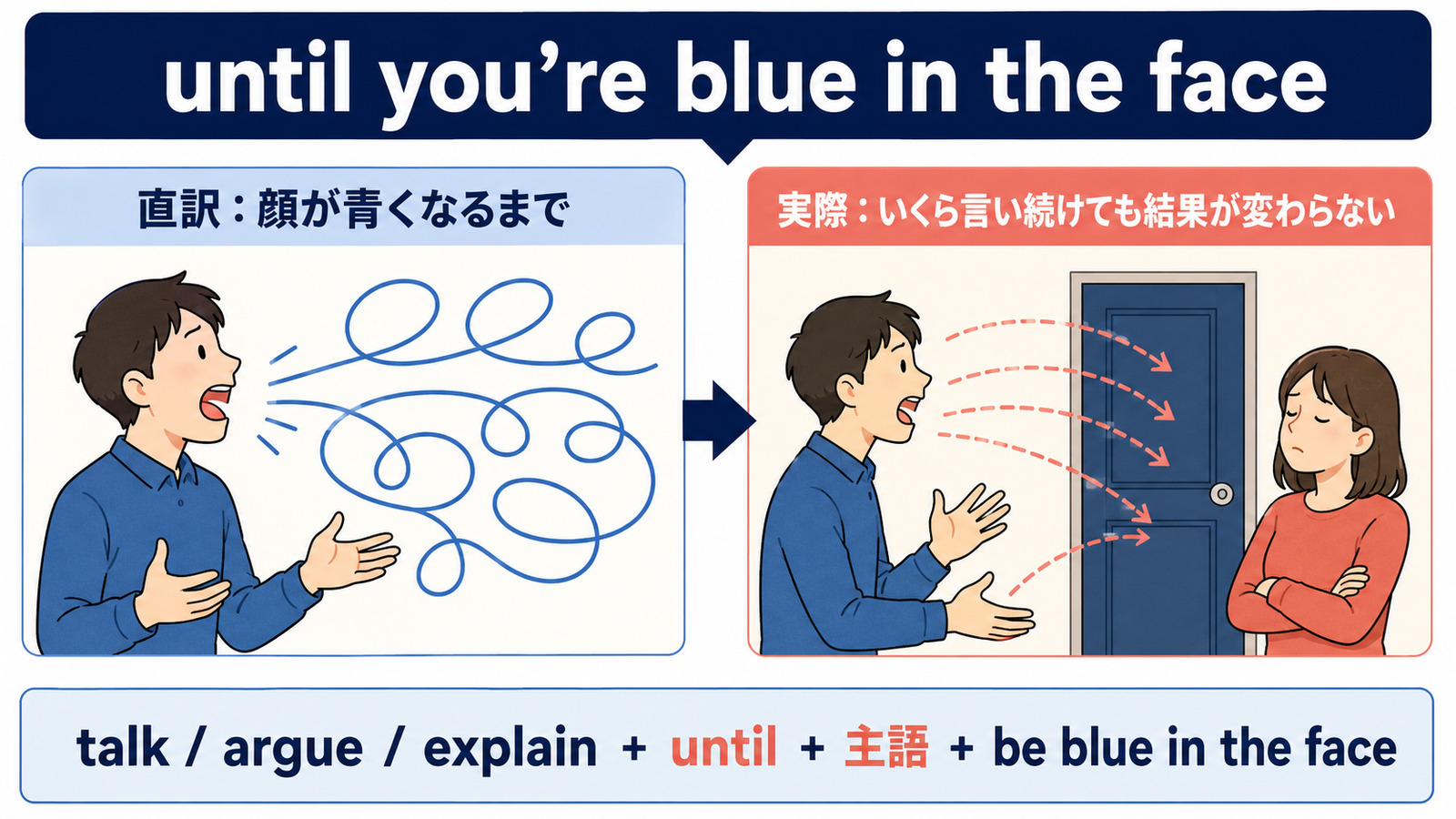 until you’re blue in the faceの直訳「顔が青くなるまで」と実際のニュアンス、基本語順の比較