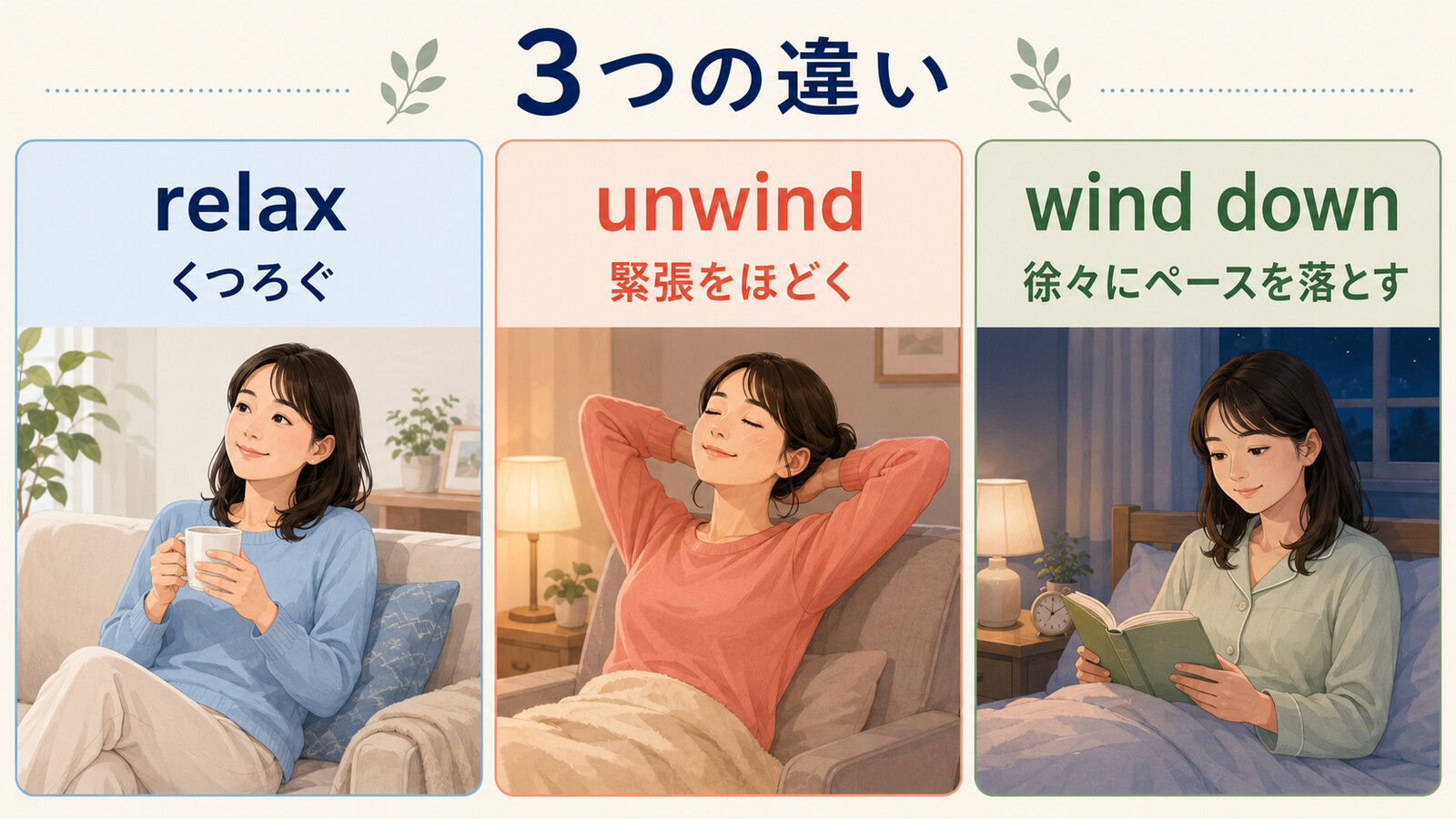 relaxはくつろぐ、unwindは緊張をほどく、wind downは徐々にペースを落とすという違い