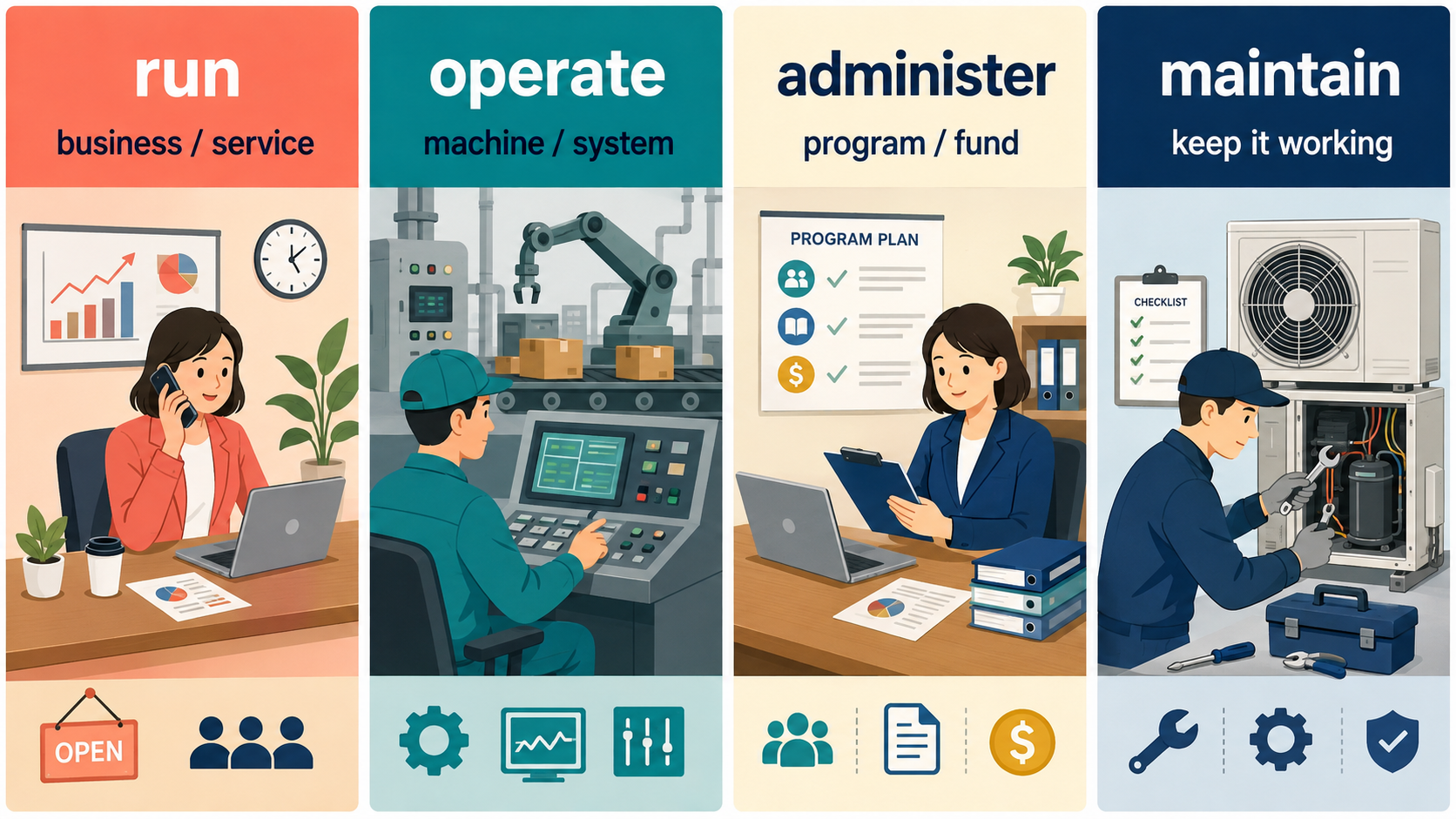 run・operate・administer・maintainの違いを示した比較イラスト